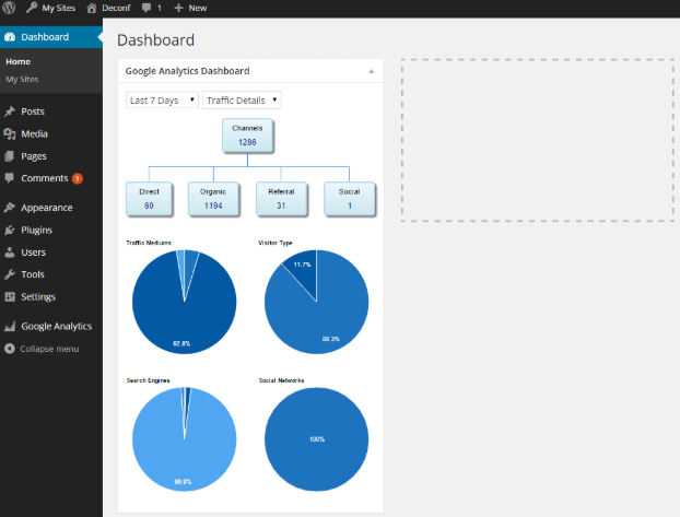 captura de pantalla de como funciona Google Analytics Dashboard para WP